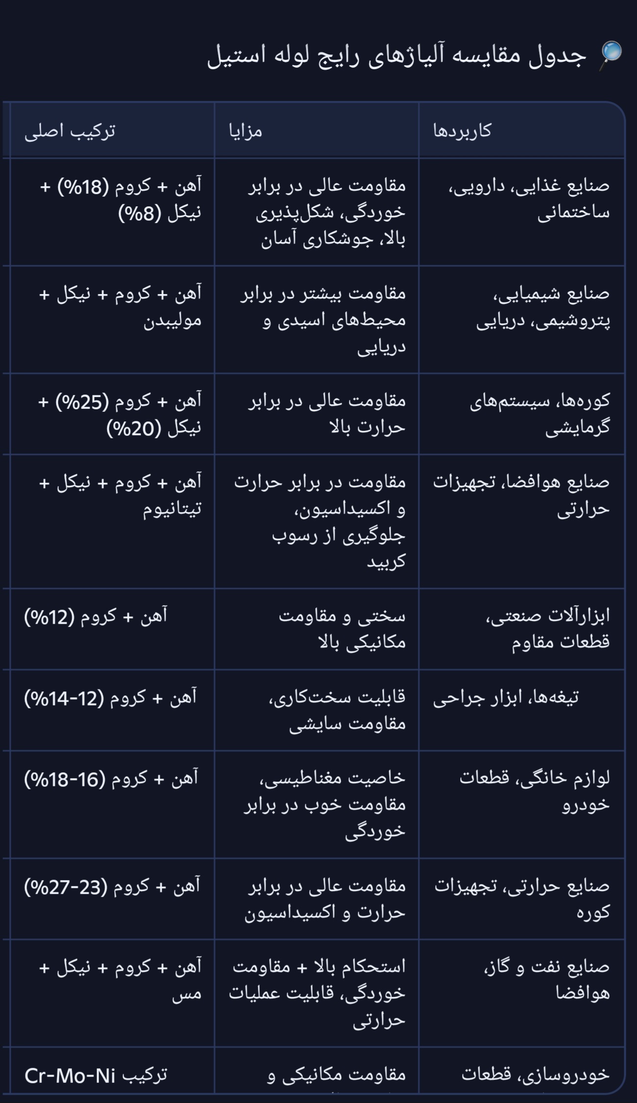 لوله استیل و محاسبه وزن آنلاین - تصویر 2